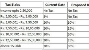 Income Tax Return