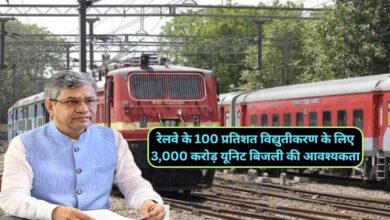 Ashwini Vaishnaw:रेलवे मंत्री अश्विनी वैष्णव का रेलवे का विद्युतीकरण करने को लेकर बड़ा बयान,रेलवे के 100 प्रतिशत विद्युतीकरण के लिए 3,000 करोड़ यूनिट बिजली की आवश्यकता