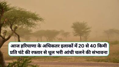 Aaj Haryana Ka Mausam 11 March